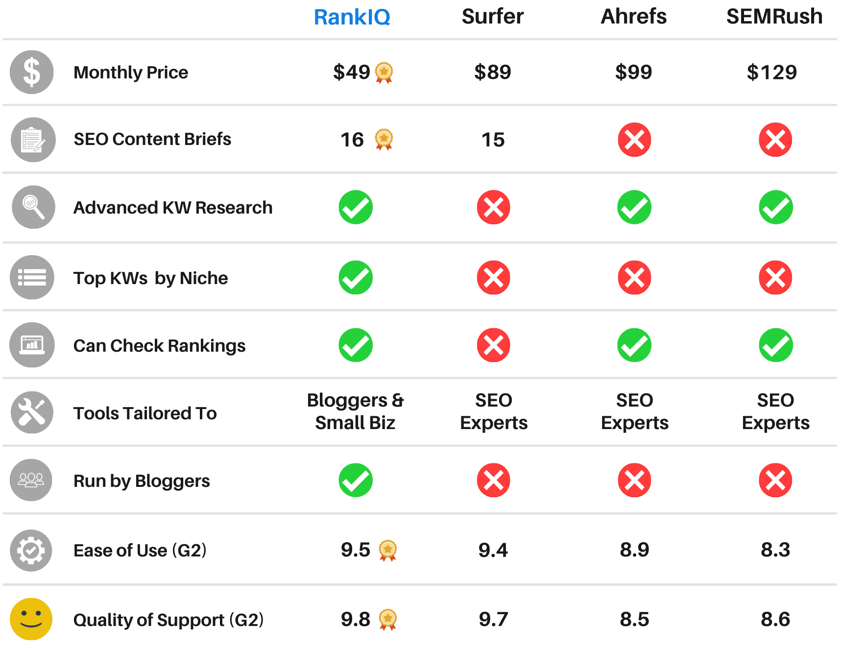 rankiq comparison flow chart